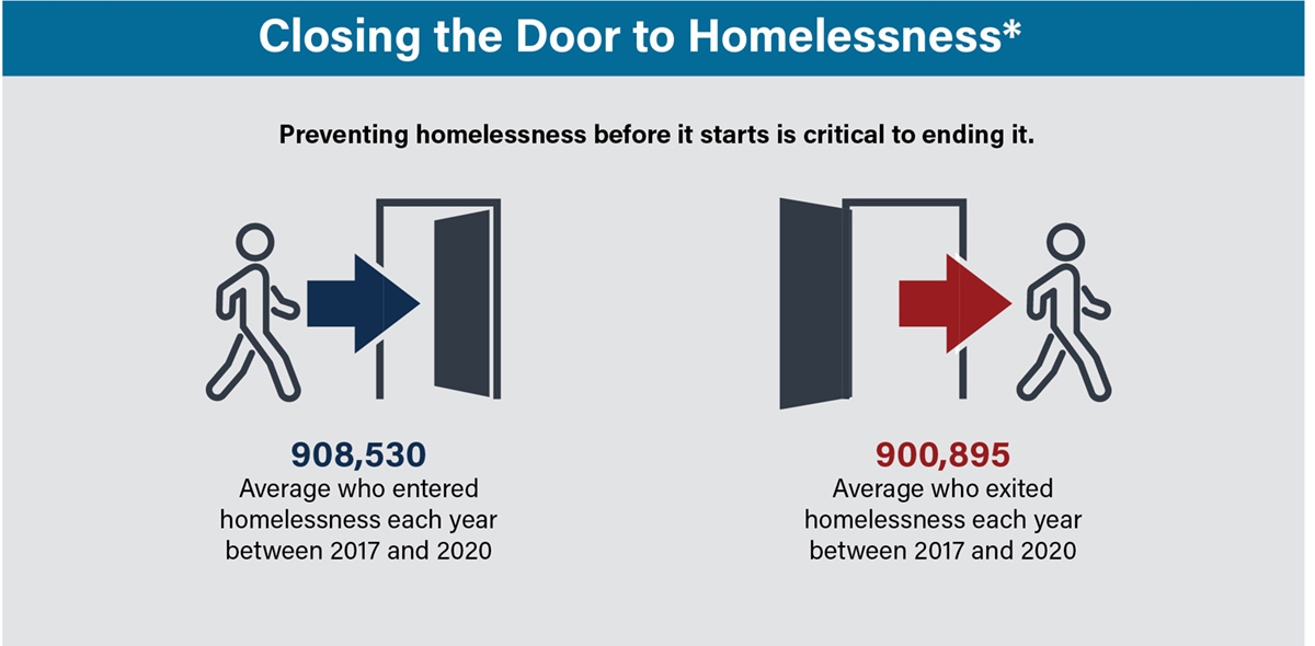 Prevention Graphic 1